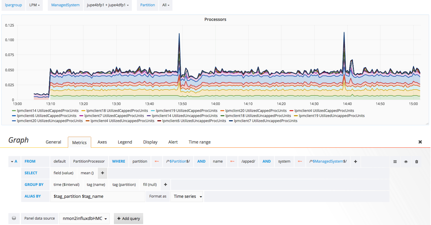 nmon2influxdb tagging partitions